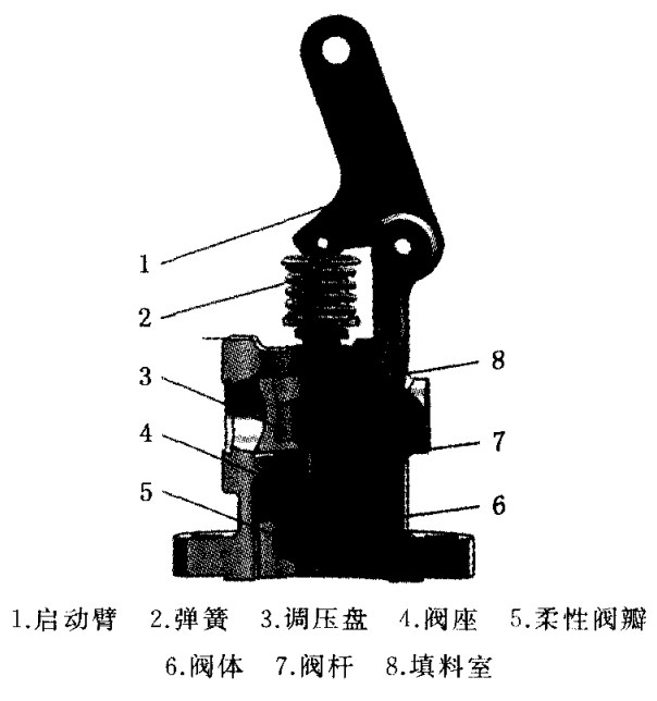 提升閥結(jié)構圖